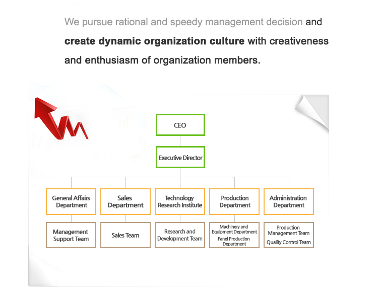 대표이사,상무이사,총무부,영업부,기술연구소,생산부,관리부,경영지원팀,영업팀,연구개발팀,기계설비부,생산관리팀,판넬생산부,품질관리팀