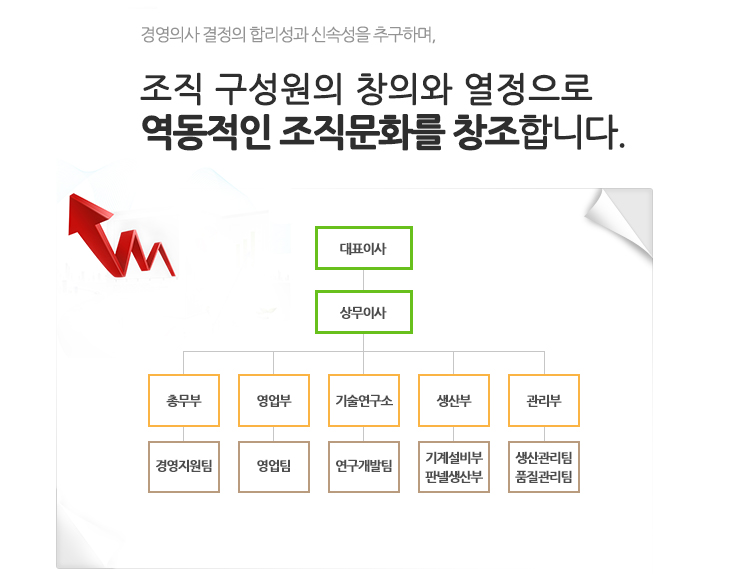 대표이사,상무이사,총무부,영업부,기술연구소,생산부,관리부,경영지원팀,영업팀,연구개발팀,기계설비부,생산관리팀,판넬생산부,품질관리팀